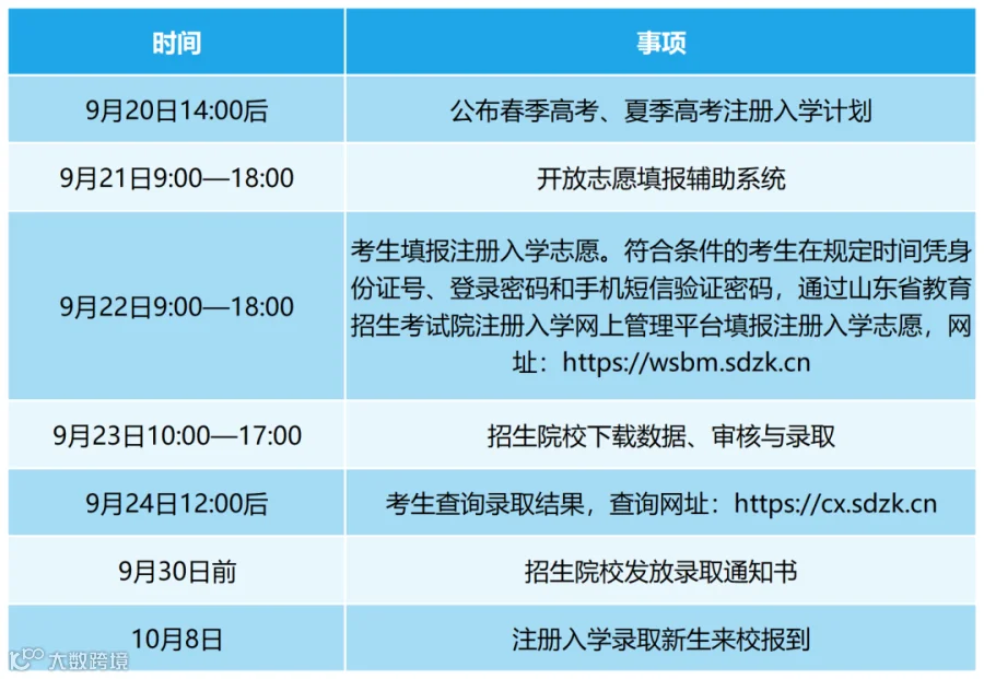 工作簿1_Sheet1(1).png