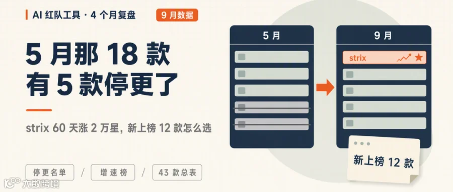 封面：5 月那 18 款有 5 款停更了