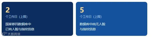 办理时长对比图