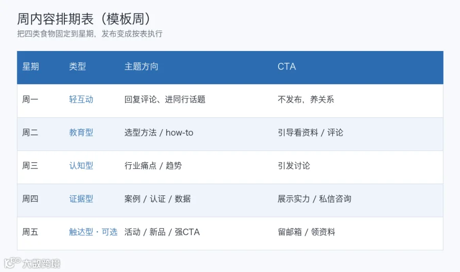 图：weekly schedule