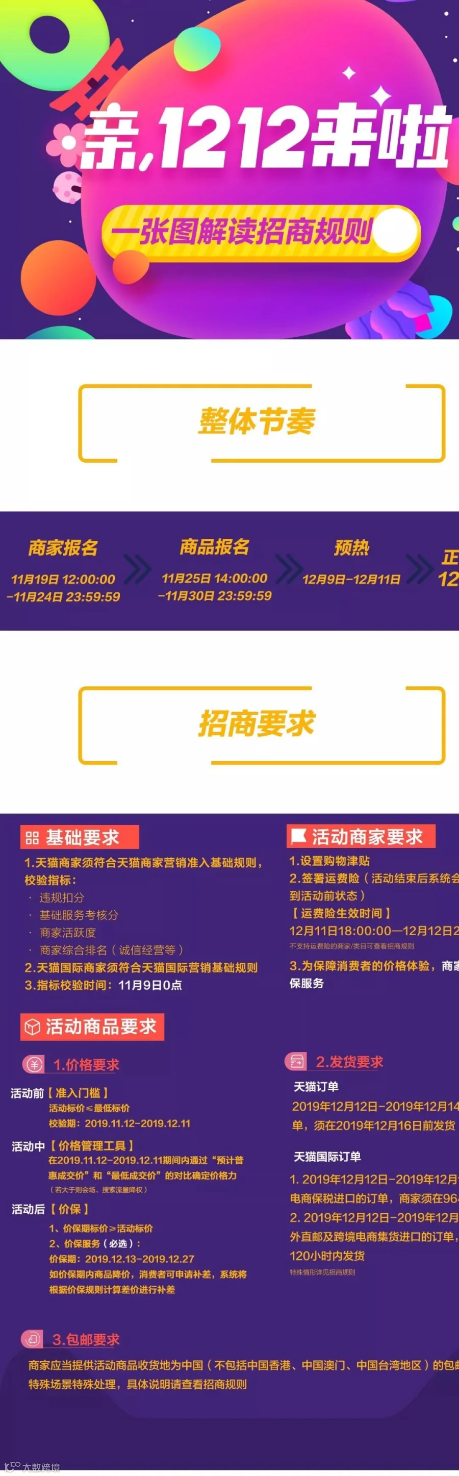 天猫公布《2019年双12活动招商规则》_零售_电商报