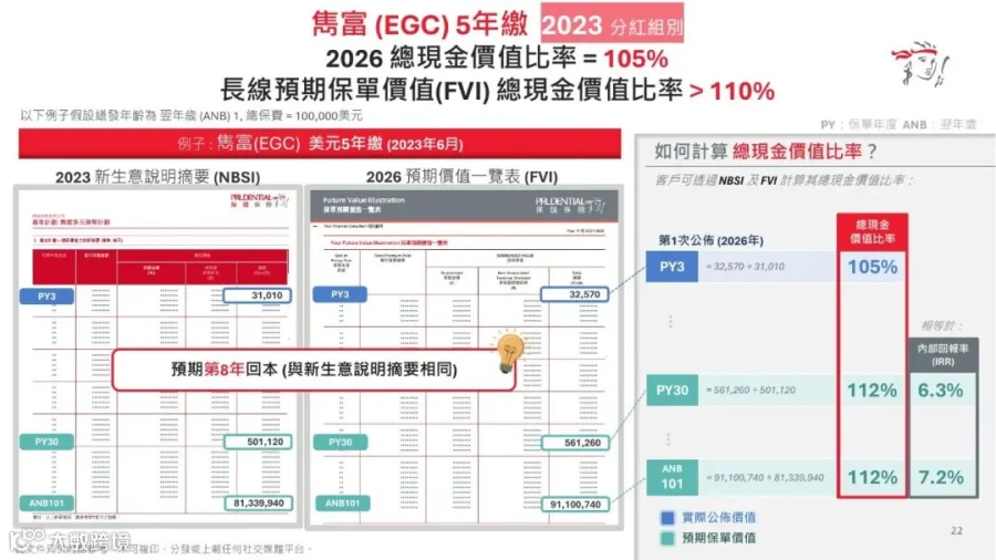 “隽富”2023年客户的成绩单