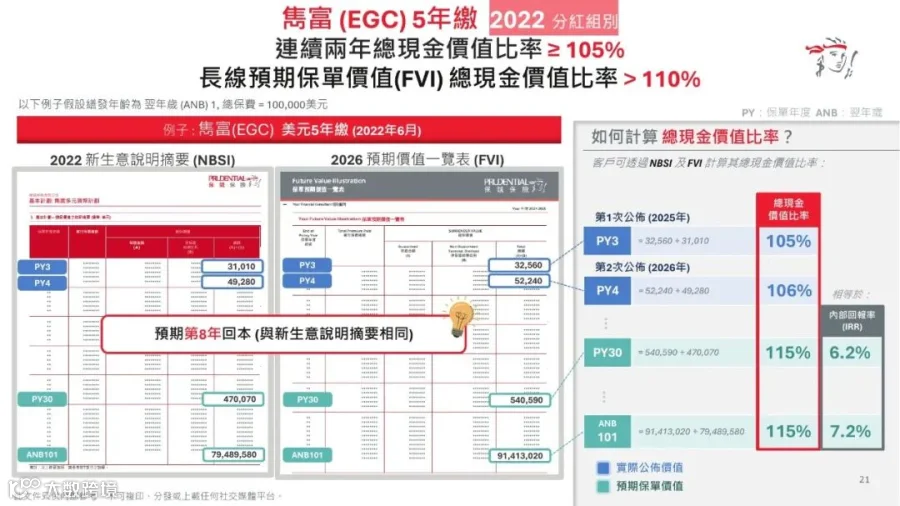 “隽富”2022年客户的成绩单