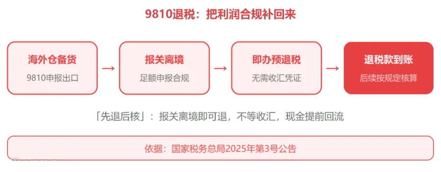 chart-05-refund-flow.png
