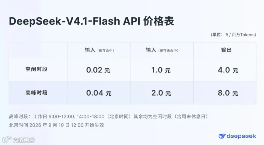 DeepSeek-V4.1-Flash API 价格表