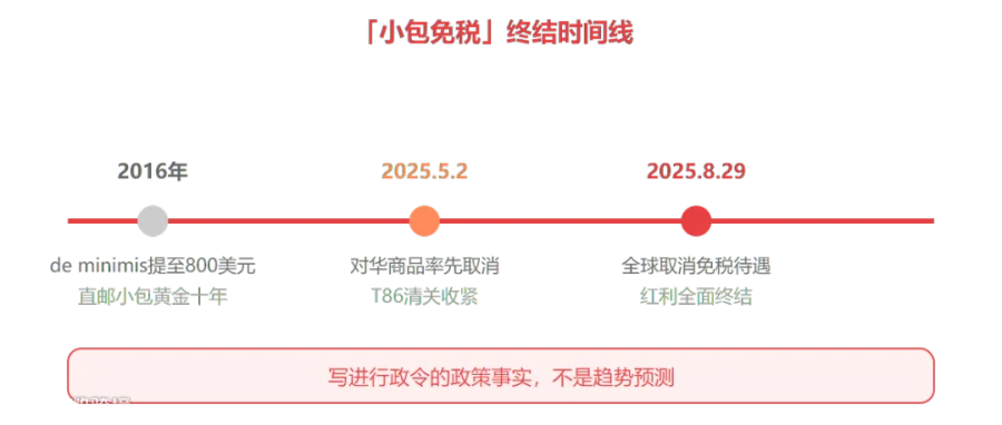 chart-01-timeline.png