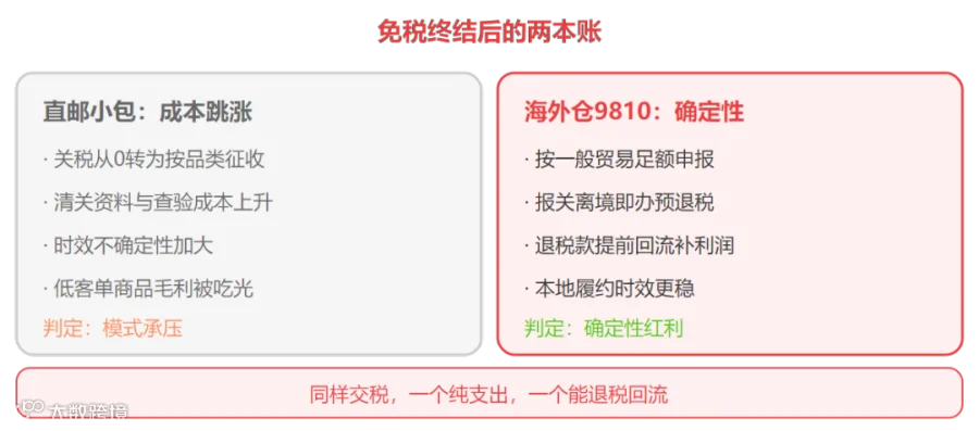 chart-03-cost-accounts.png