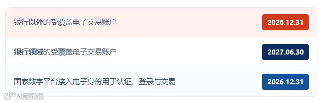 企业过渡期时间表