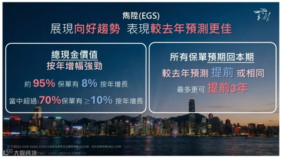 “隽陞”的整体好势头