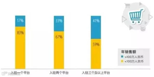 跨境电商卖家生存现状调查分析报告