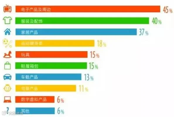 跨境电商卖家生存现状调查分析报告