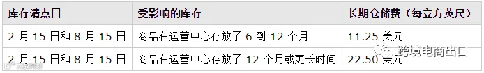 亚马逊发FBA费用多少?FBA费用怎么算