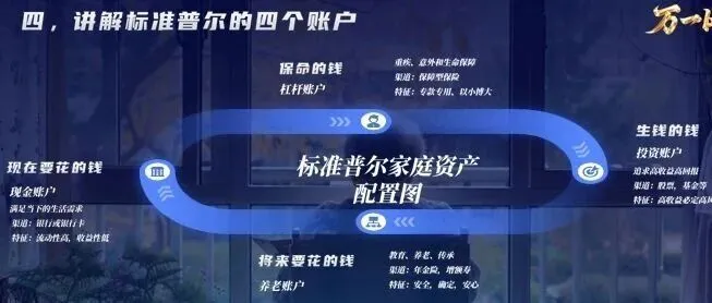 保险课件养老储蓄不应低于35岁90后拒绝问题处理布局养老优势技巧