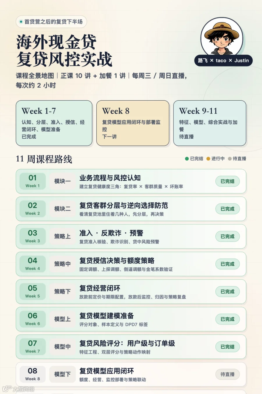 Week7课程地图