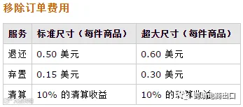 亚马逊发FBA费用多少?FBA费用怎么算
