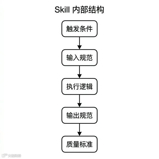 skill_internal_structure.jpg