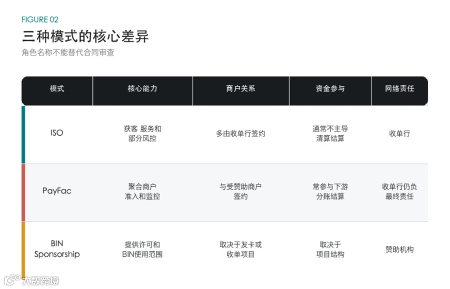 三种合作模式的核心差异