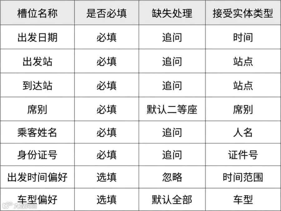 槽位定义示意图