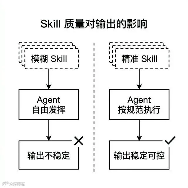 skill_quality_impact.jpg