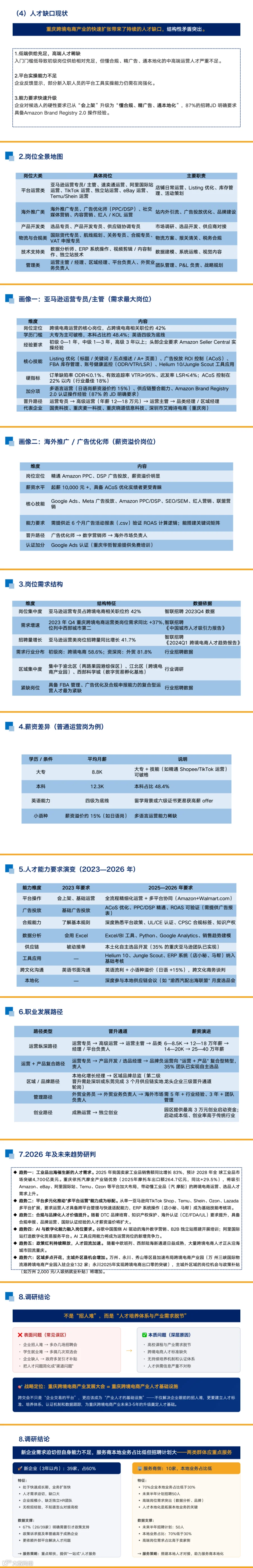 人才需求分析图二