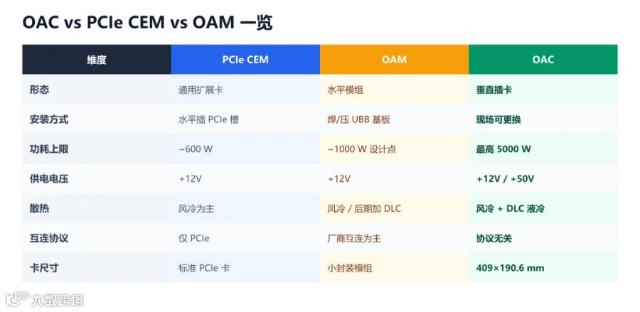 三者对比