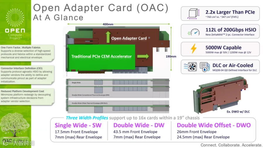 OAC At A Glance