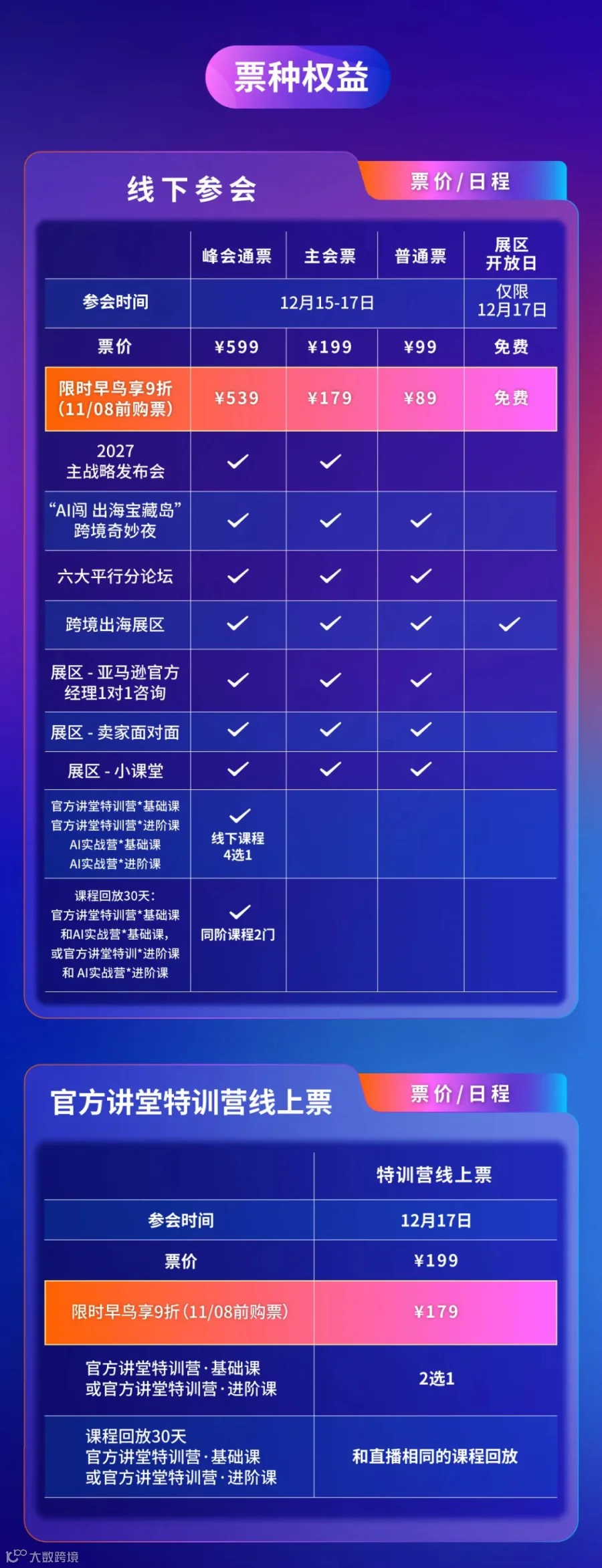 峰会现场