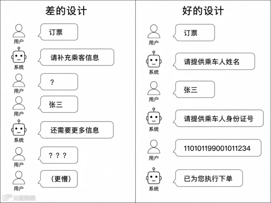 槽位触发追问设计对比图
