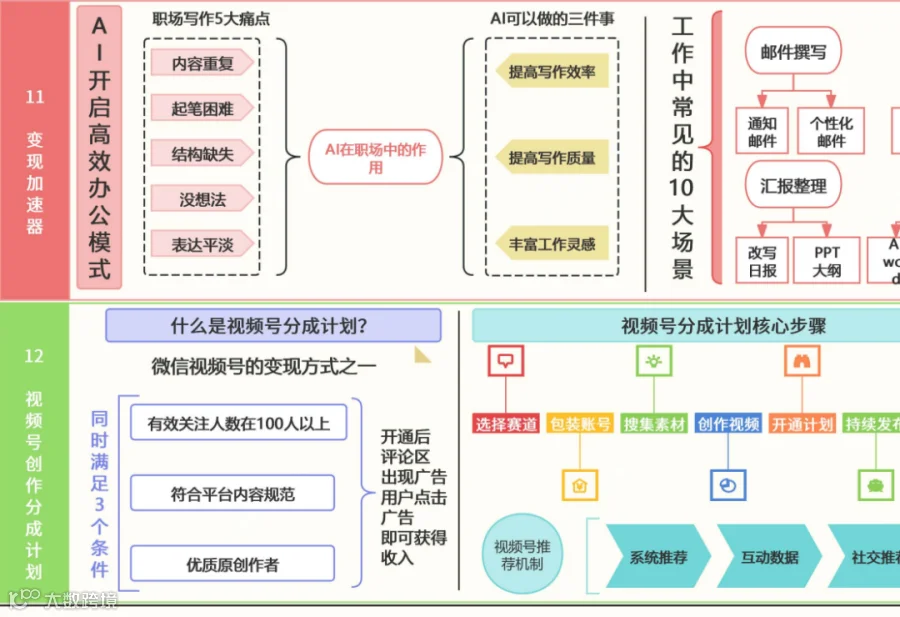 AI全域运营作战地图概览