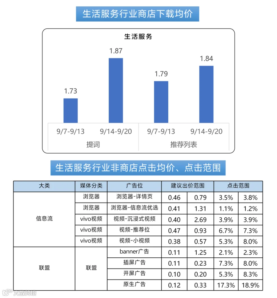 260922出价_09.png