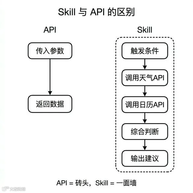 skill_vs_api.jpg