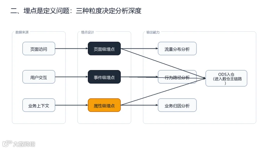 article-images/02-埋点定义问题-系统框架图.png