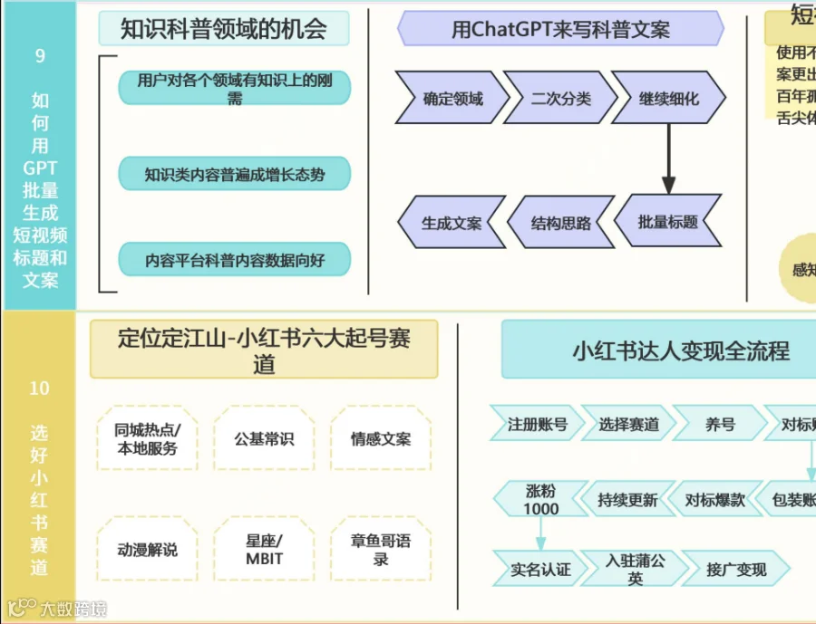 AI全域运营作战地图概览