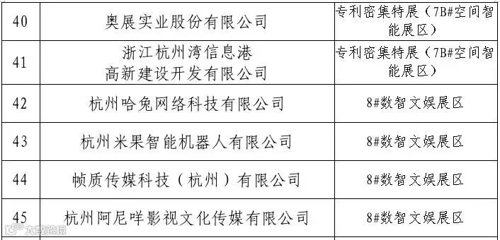 萧山展区分布图5