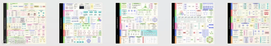 AI全域运营作战地图概览
