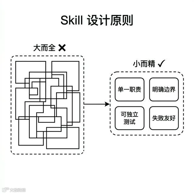 skill_design_philosophy.jpg