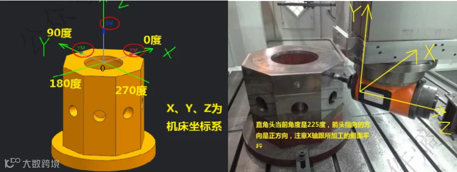 UG海天龙门立卧转换后处理