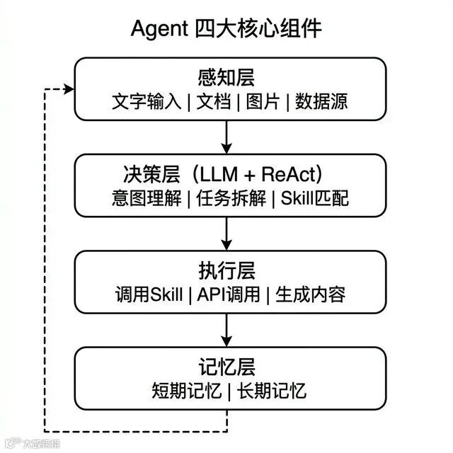 agent_four_components.jpg
