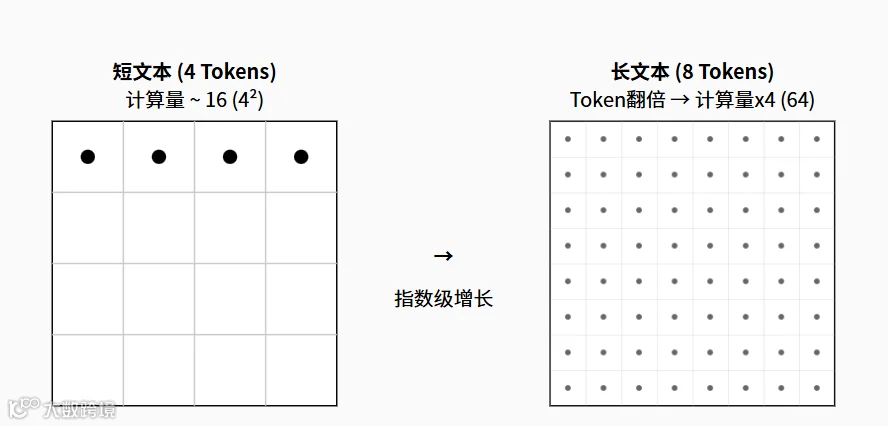 Token数量线性增长.png