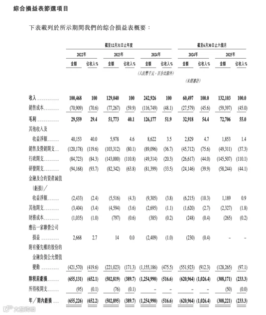 “企业级大模型AI应用第一股”诞生,滴普科技登陆港交所开盘涨114%