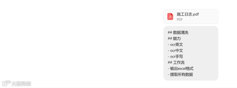 数据清洗提示词