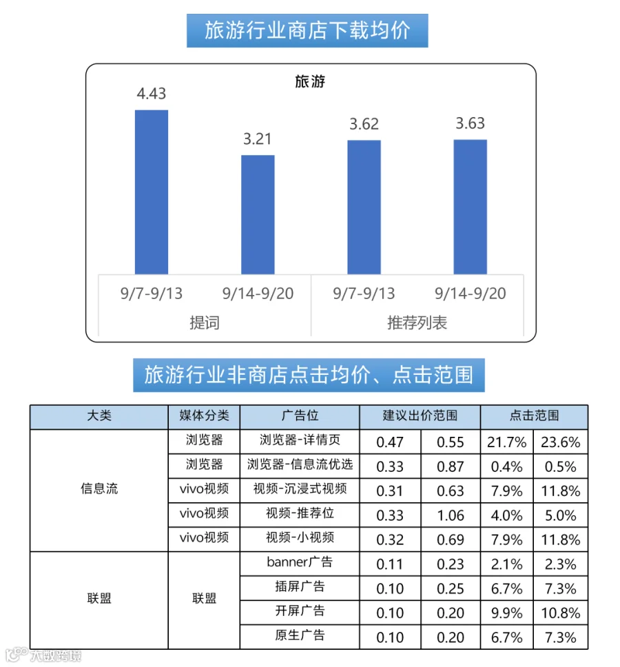 260922出价_05.png