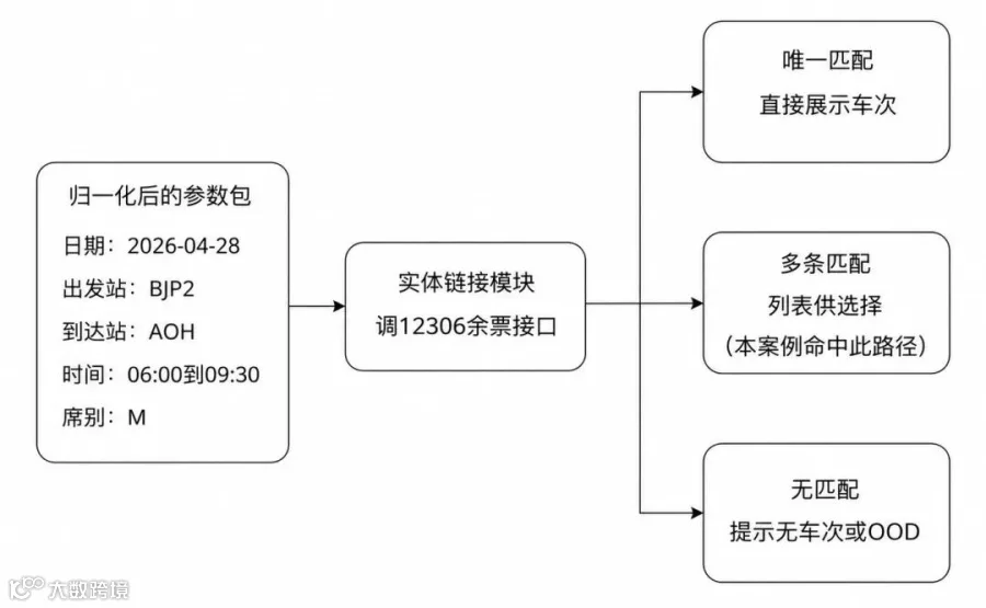 实体链接流程图