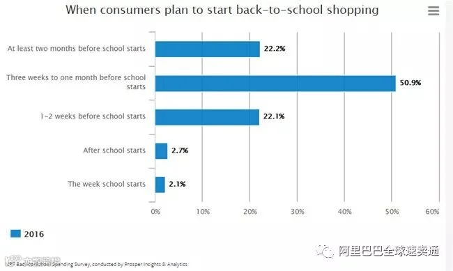 解读2018返校购物季选品趋势,最赚钱的品类当属这些……