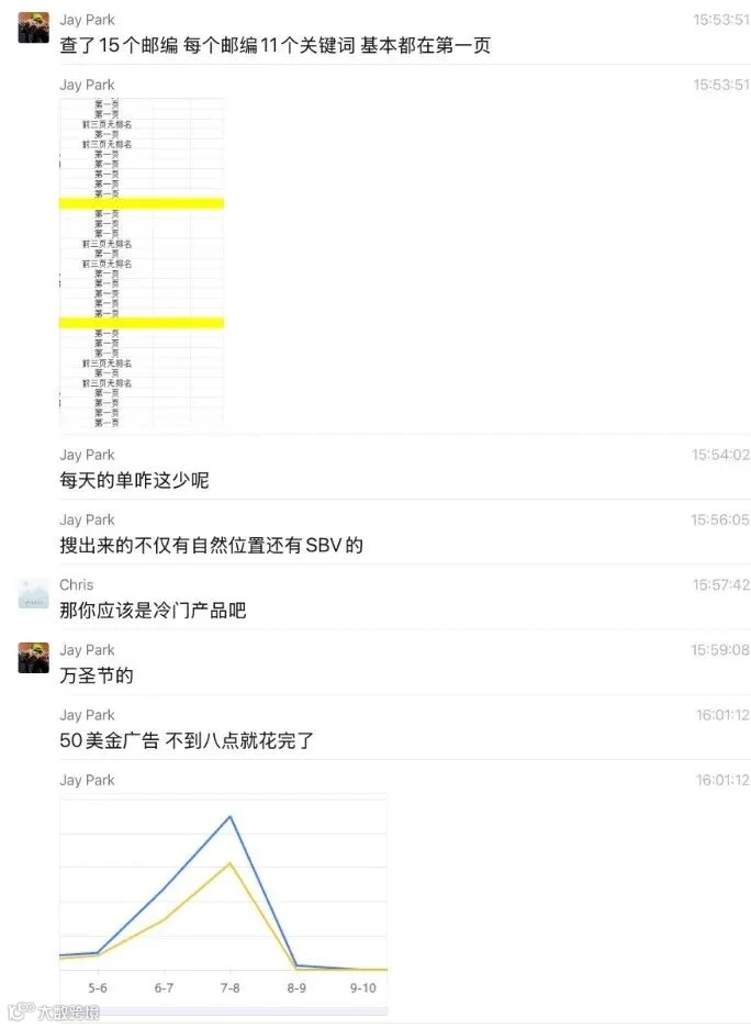 节日广告讨论