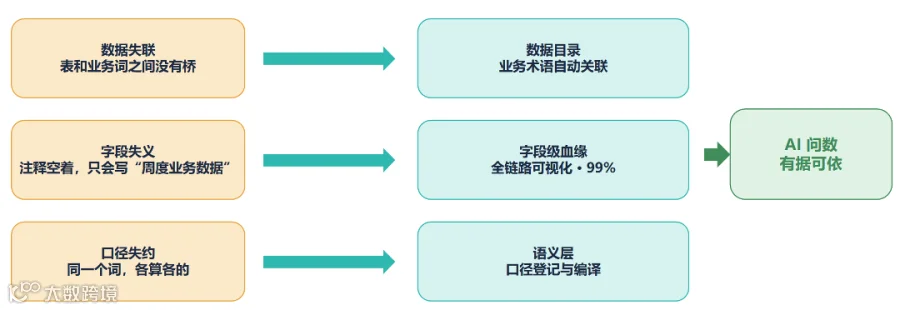 数据图谱零售篇图片3.png