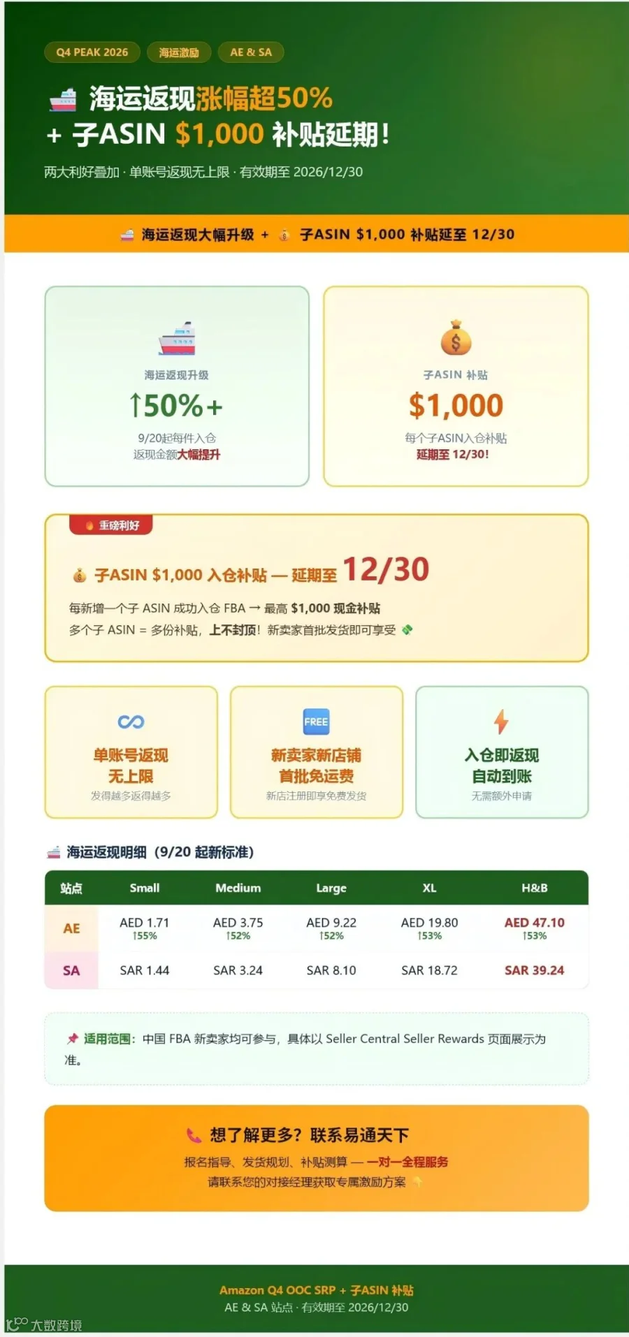 亚马逊中东站Q4备货福利海报