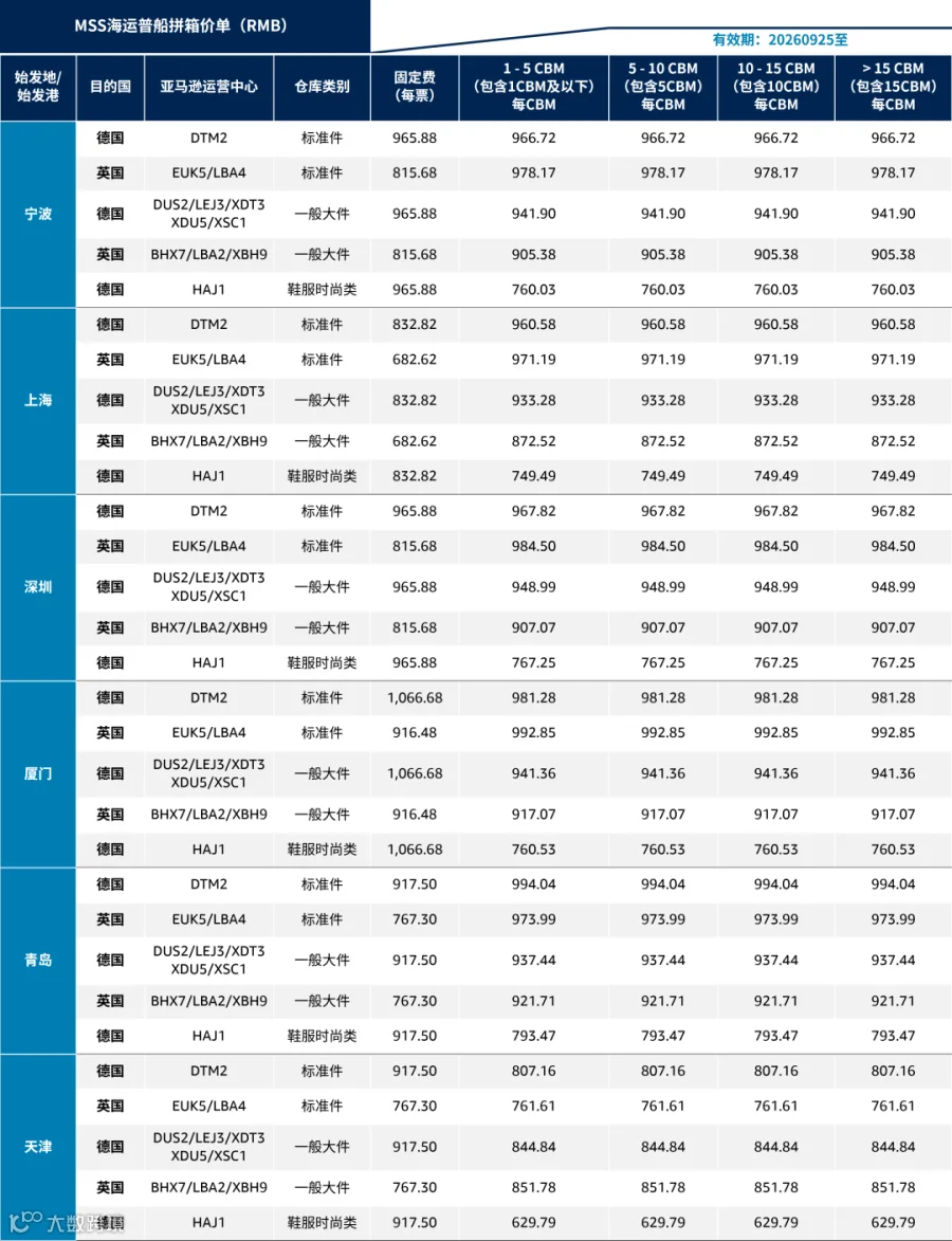 一般海运公开价卡补充