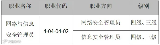 认定职业详情