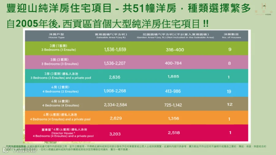 Sai Kung_Agent PPTv2_20.png